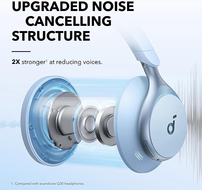 soundcore Space One Active Noise Cancelling Headphones - Black/White/Blue