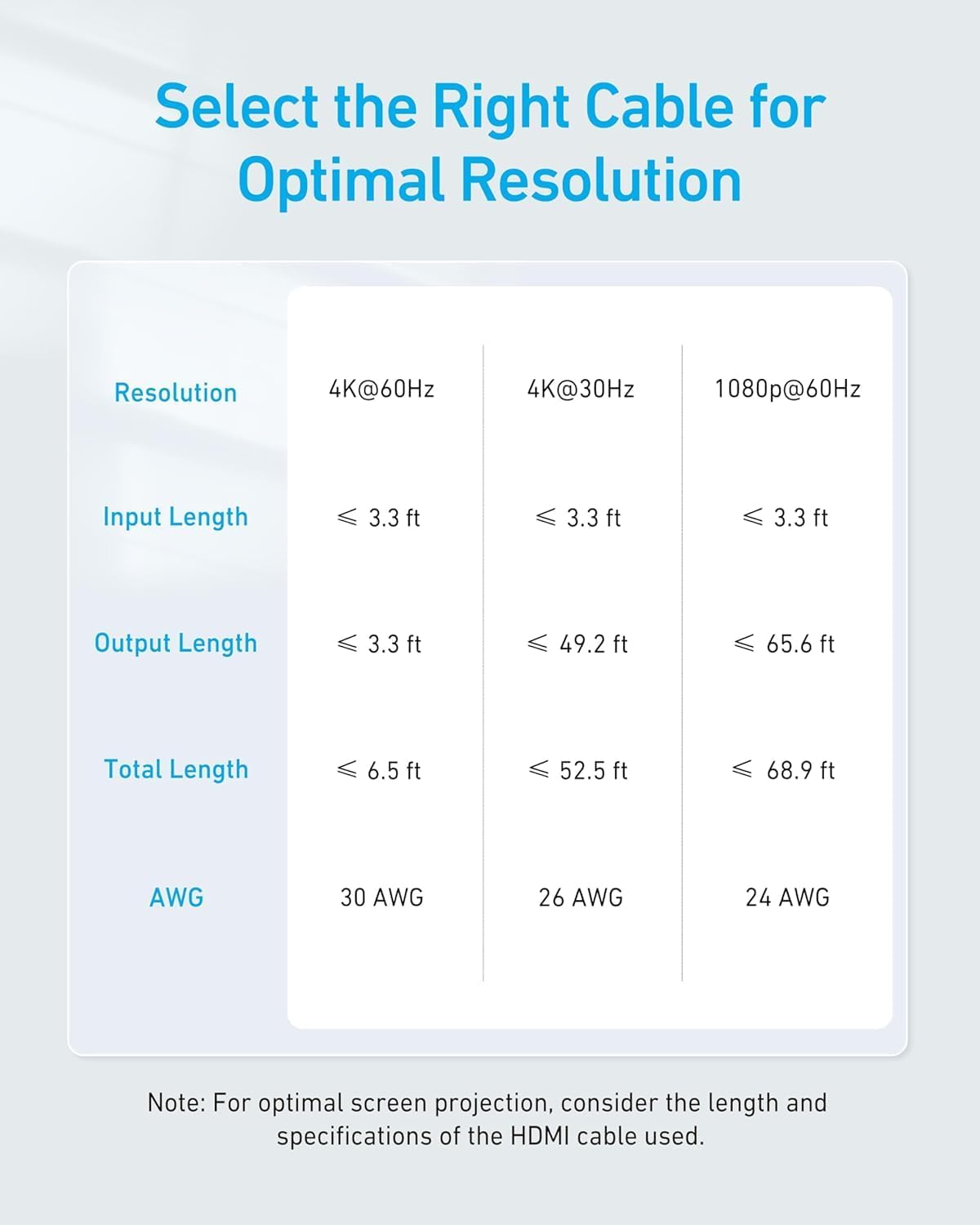 Anker 4K@60Hz Bi-Directional HDMI Switcher