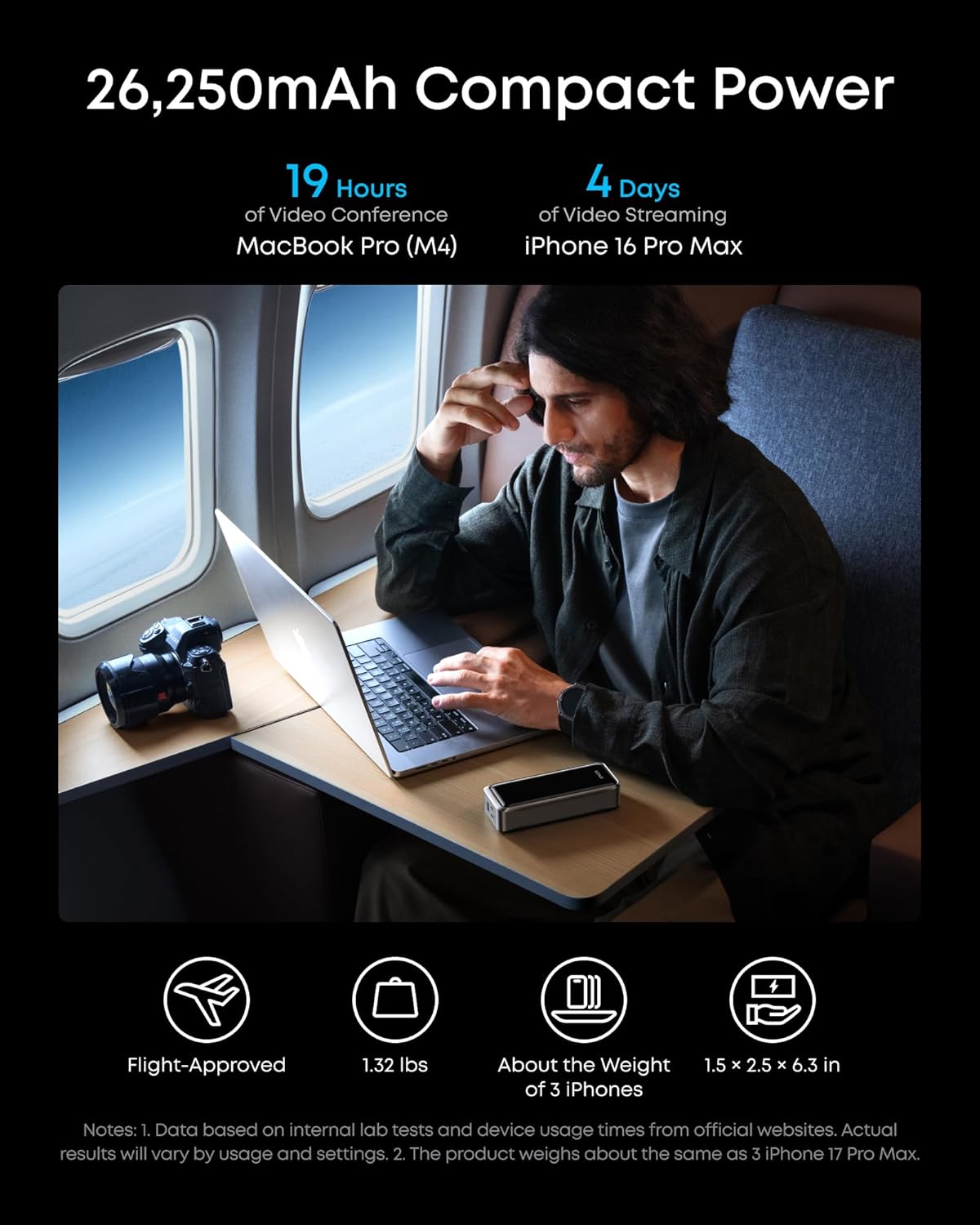 Anker Prime Power Bank, 26K 3-Port Portable Charger with 300W Max Output