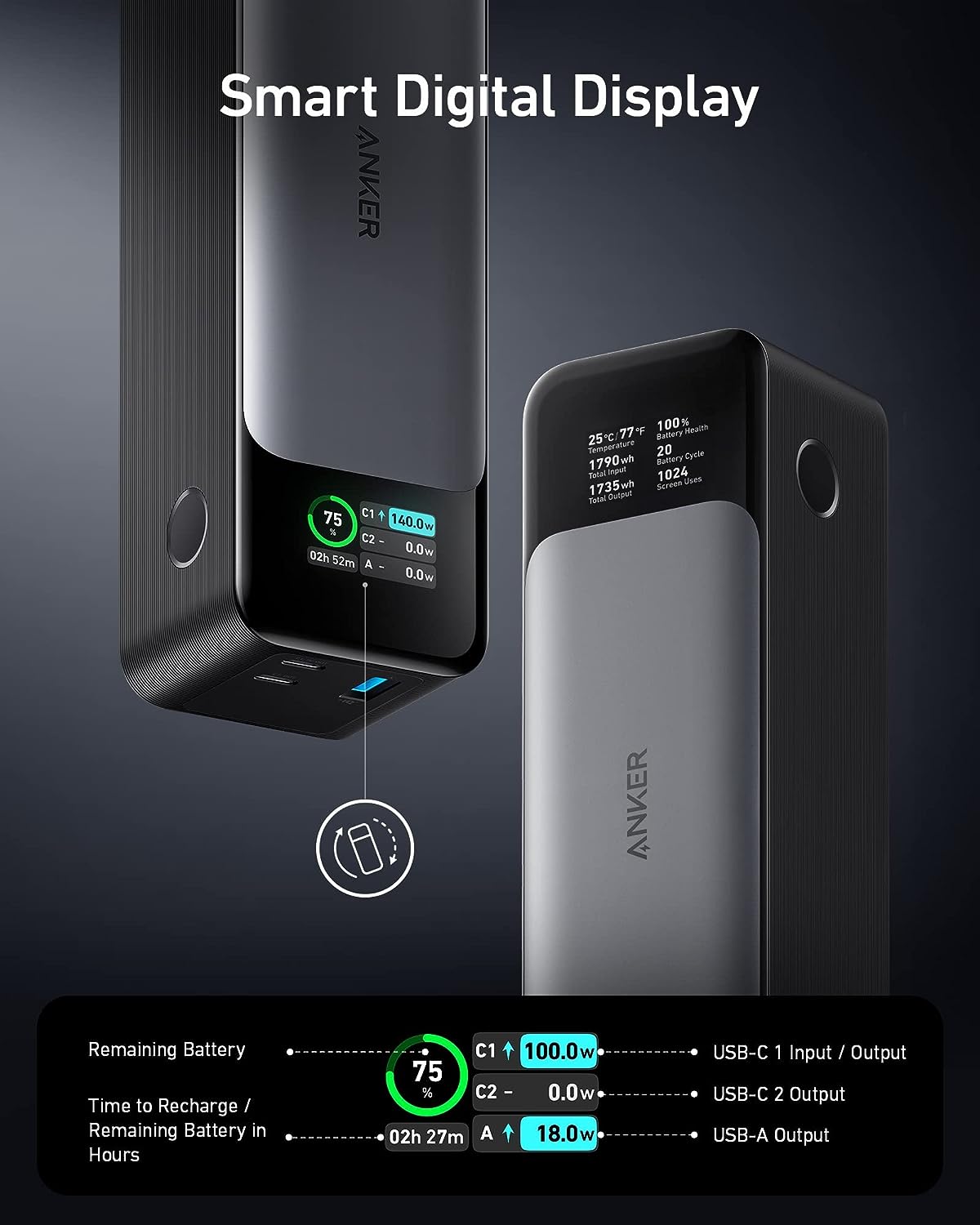 Anker 737 Power Bank (PowerCore 24K), 24,000mAh 3-Port Portable Charger with 140W Output