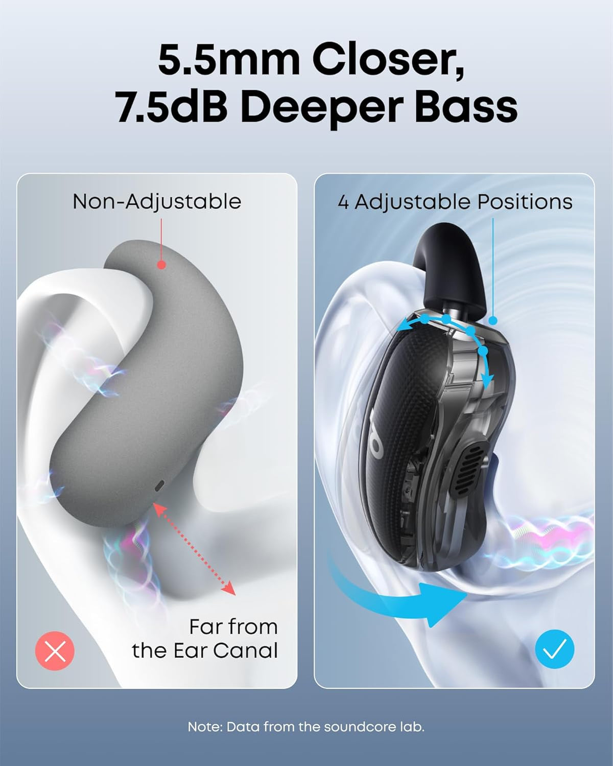 Soundcore V40i by Anker, Open-Ear Headphones
