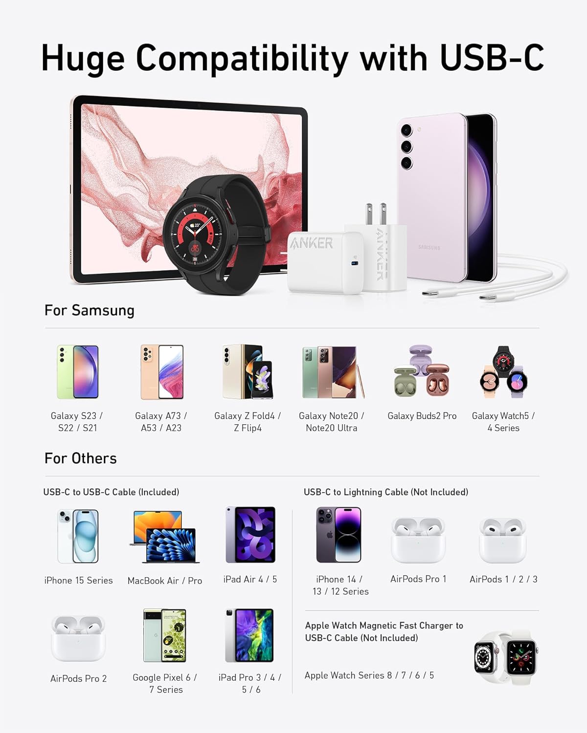 Anker 25W USB-C Super Fast Charger