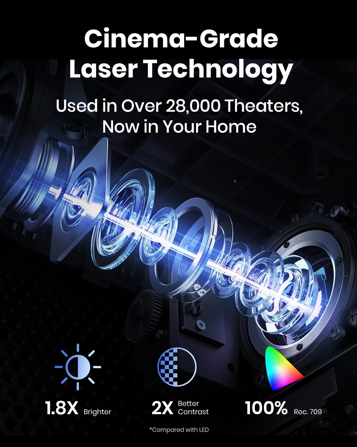 NEBULA Cosmos Laser 4K Projector