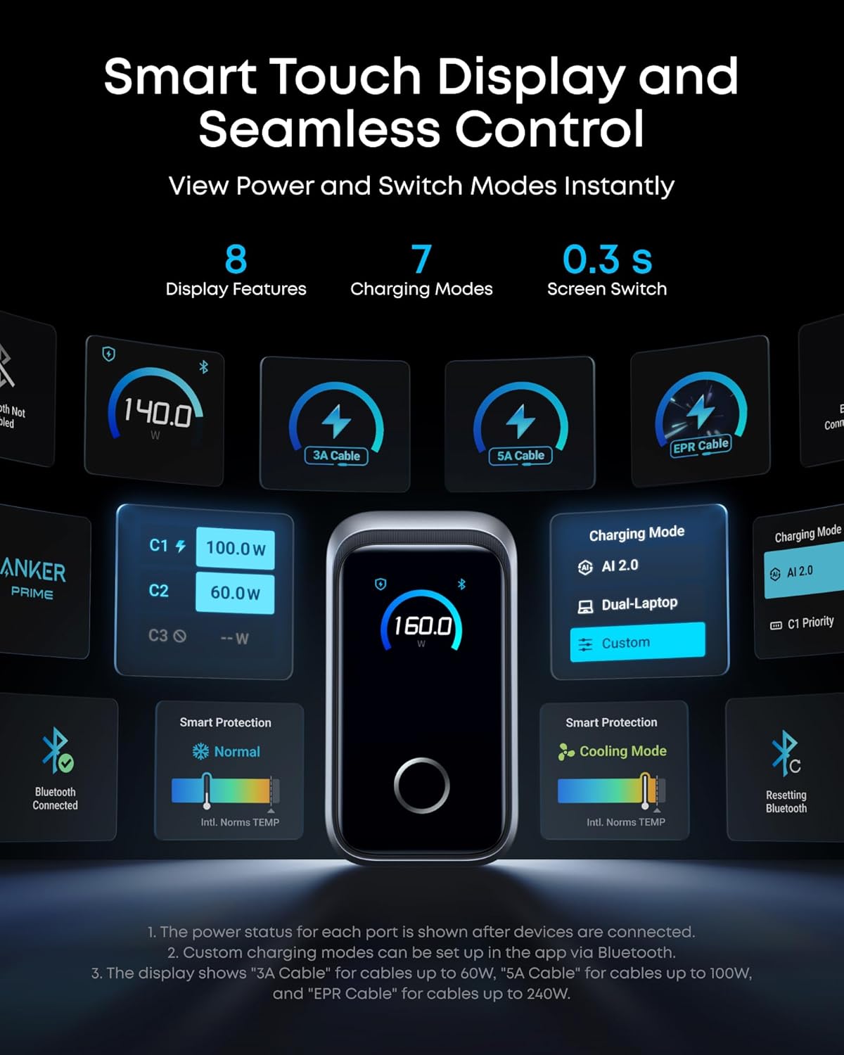 Anker Prime Charger, 160W 3-Port Compact USB-C GaN Charger Block