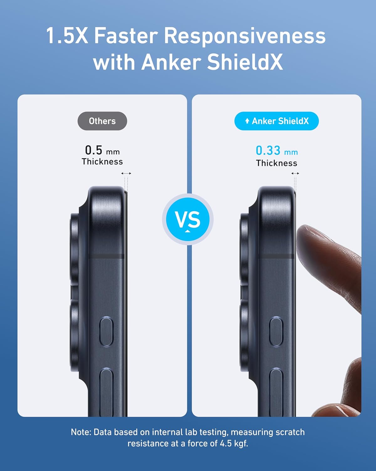 Anker Easy Fit Screen Protector Kit (HD, 2-Pack) ,For iPhone 16/15 Series