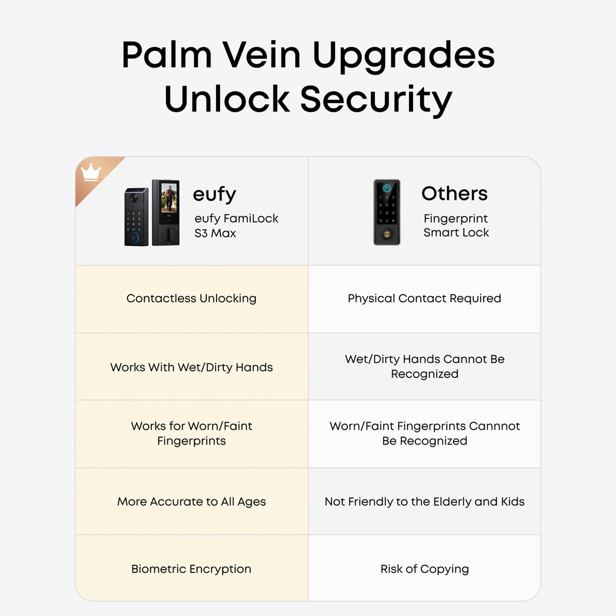 eufy FamiLock S3 Max with Palm Vein Recognition, 2K Video Doorbell, and 4 Inch Display