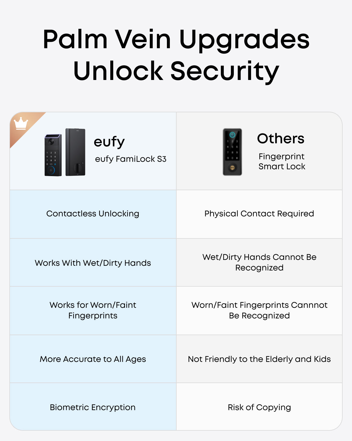 eufy FamiLock S3 with Palm Vein Recognition and 2K Video Doorbell