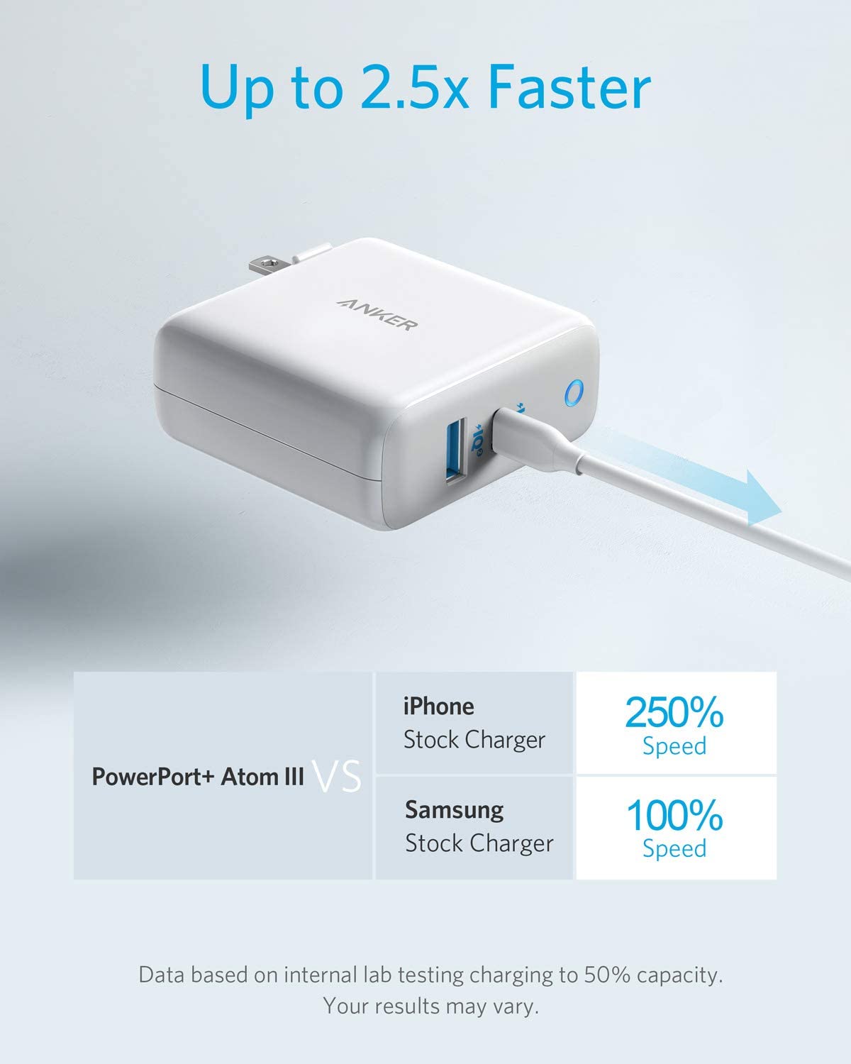 Anker 60W GaN Charger, PowerPort Atom III, iPhone 13/12 Compatible, White/Black