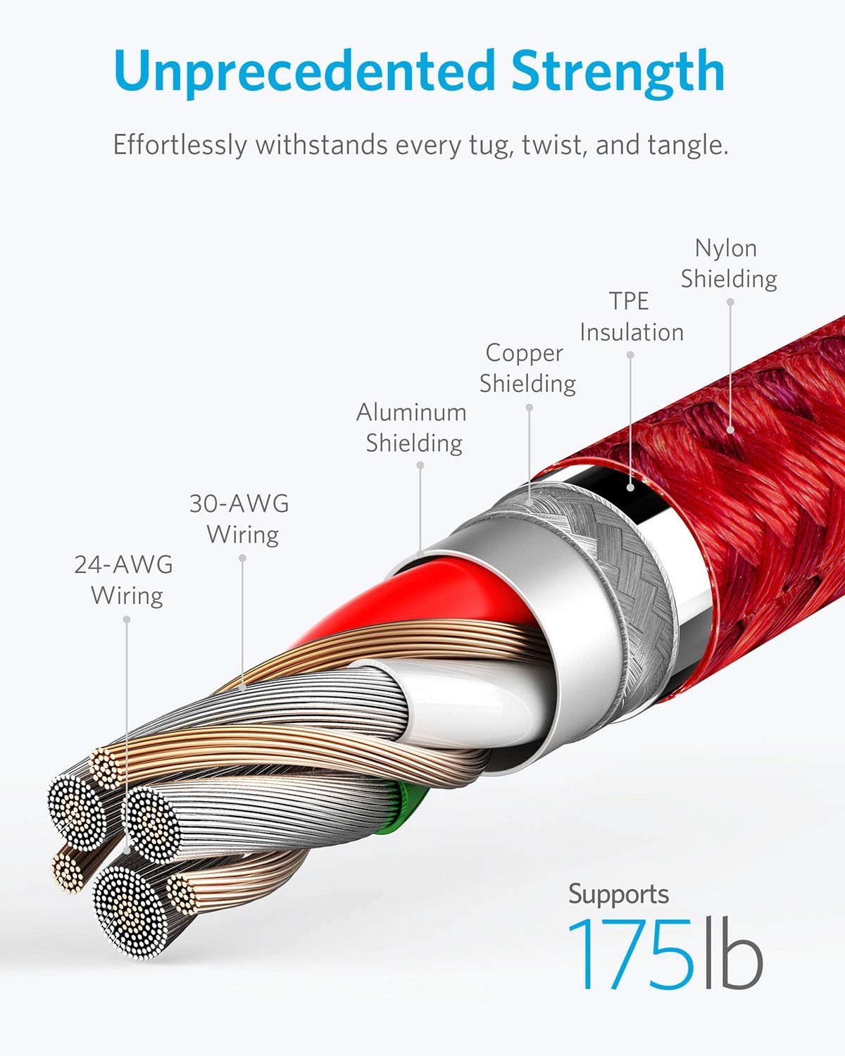 Anker Powerline+ II Lightning Cable (3ft), Red/Black