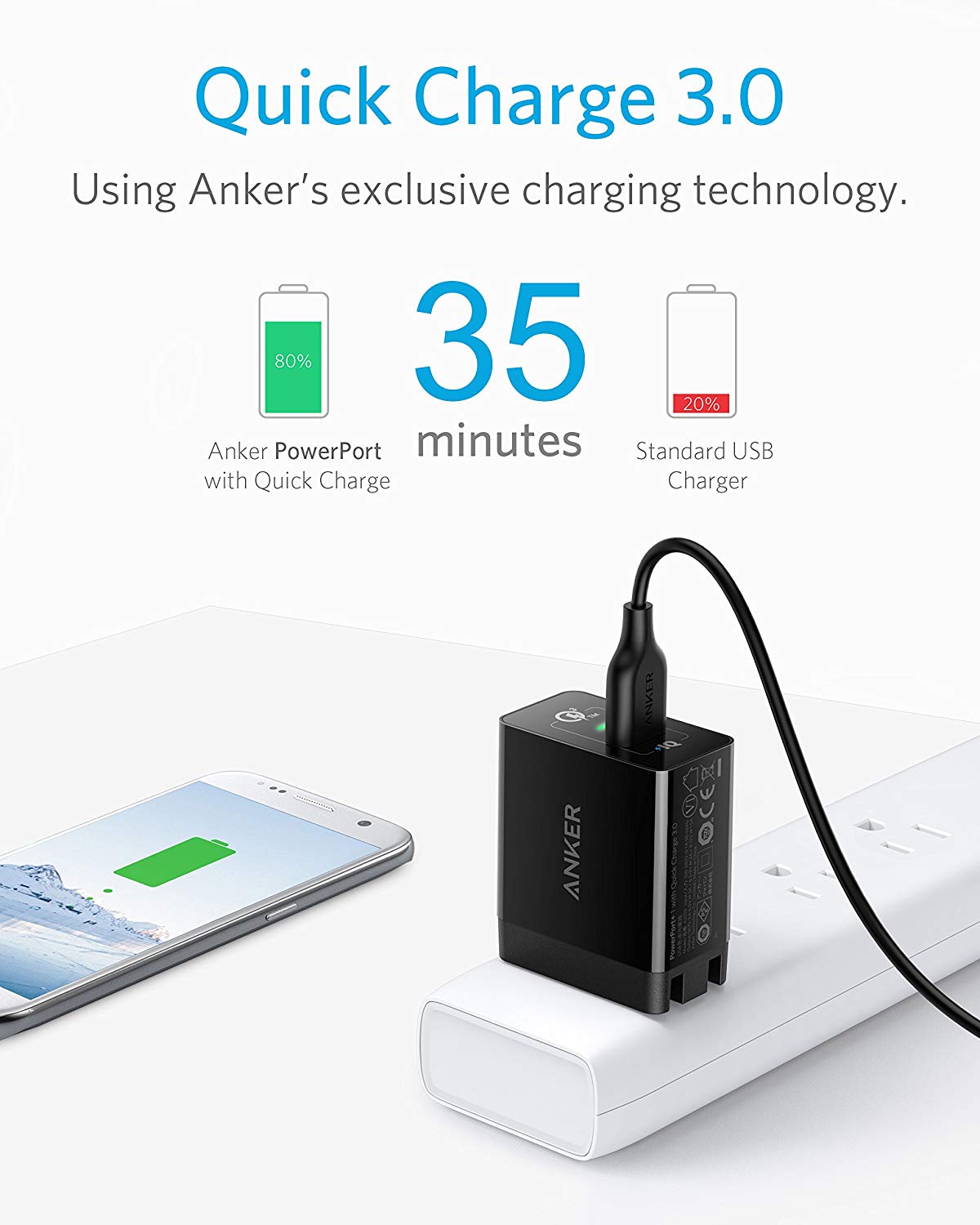 Anker Quick Charge 3.0, 18W 3A USB Wall Charger, Black/White