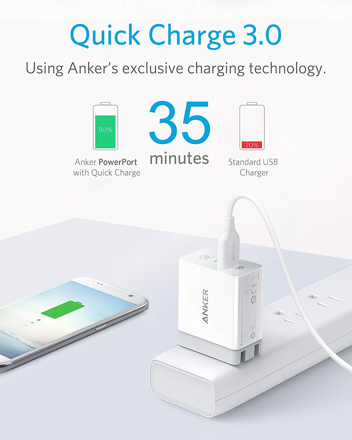 Anker Quick Charge 3.0, 18W 3A USB Wall Charger, Black/White