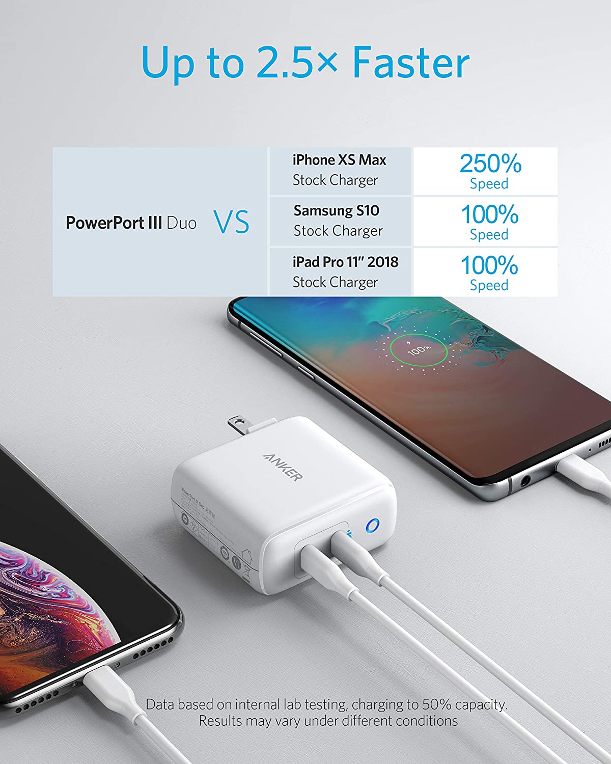 Anker USB-C Charger, PowerPort III Duo 40W, 2-Port PIQ 3.0