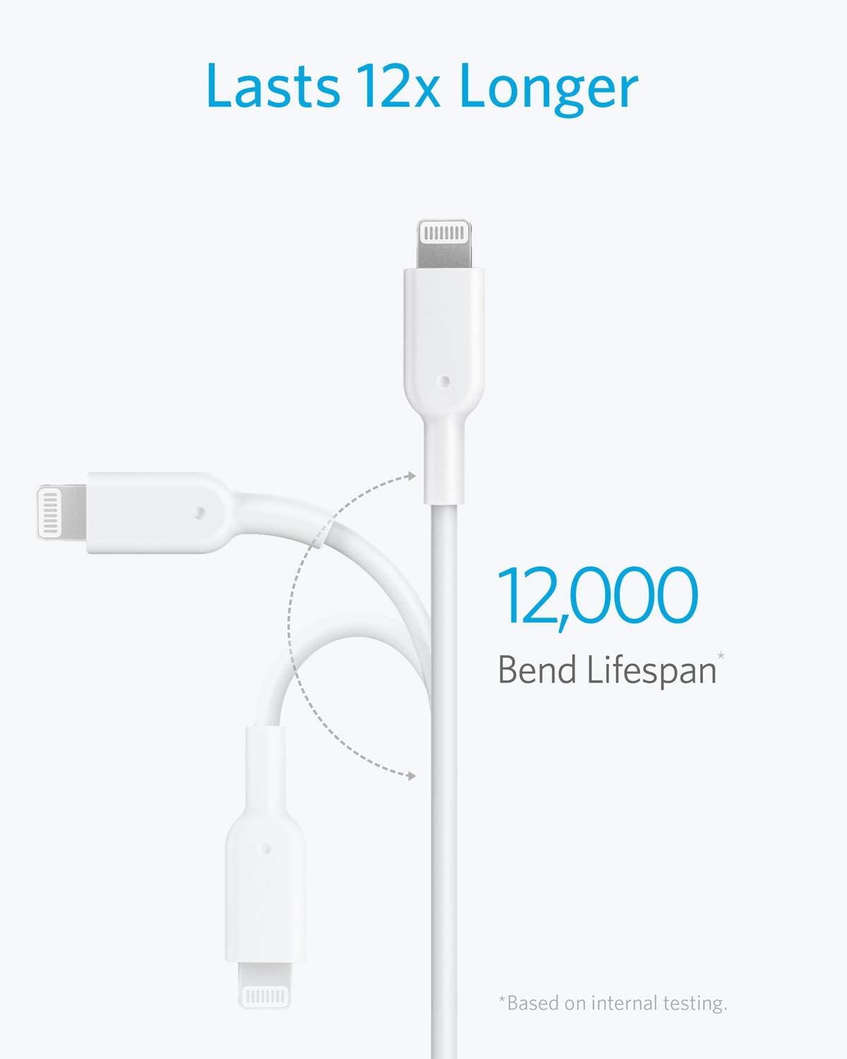 Anker USB C to Lightning Cable Powerline II [3ft, 2-Pack]